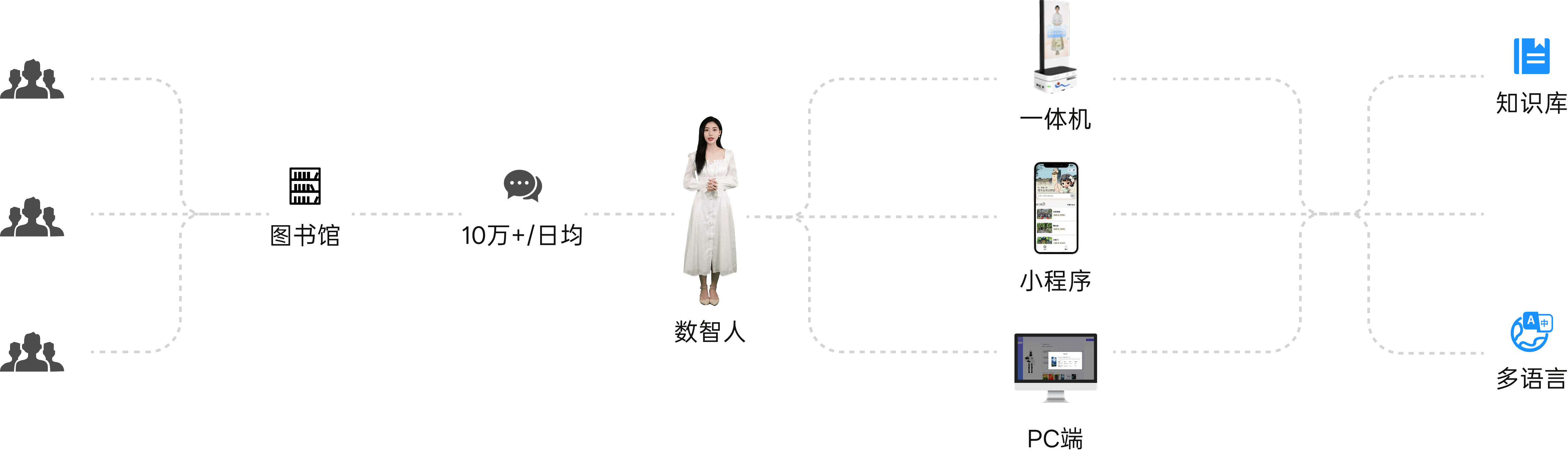 聆海智能AI数智馆员解决方案