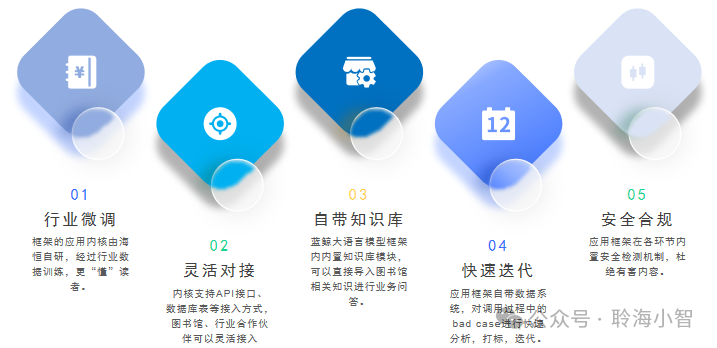 备案制度解读:大模型发展步入"有章可循"新阶段