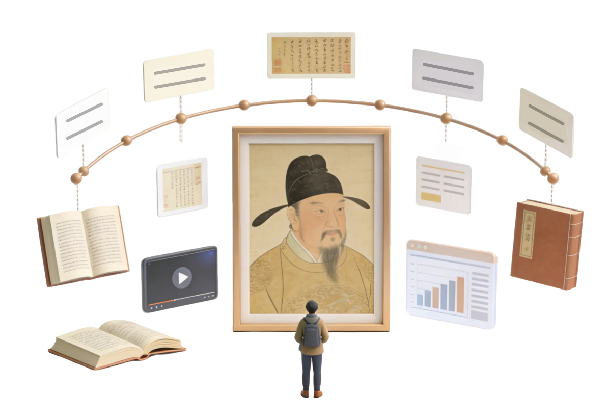 名人内容配置展示