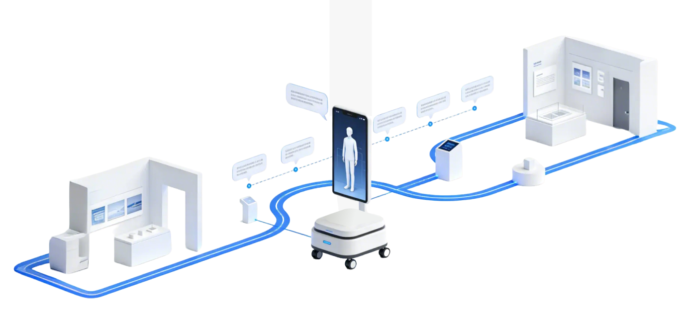 自动巡游讲解路线示意